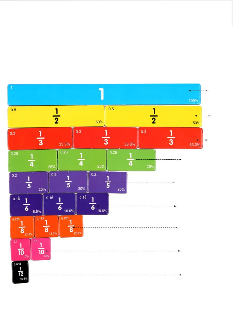 Wooden Math Fraction Learning Set With Card Fraction Decomposition Plate Montessori Teaching Aid Children Educational Math Toys